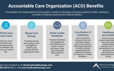 Accountable Care Organizations (ACO) Benefits