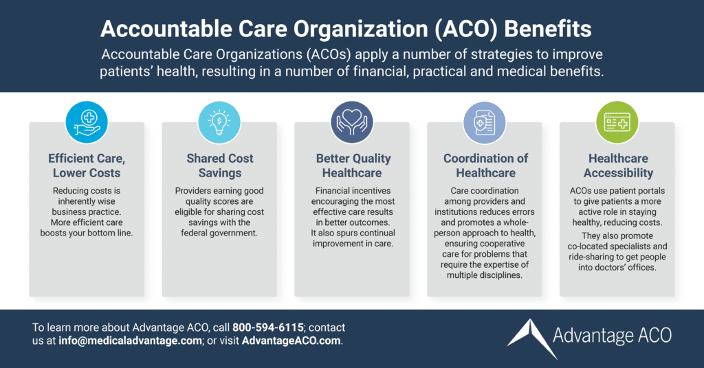 Benefits of ACO Infographic